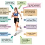 Exercise is Medicine from: Nutrition for Health, Fitness & Sport