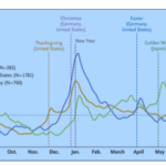 Weight loss holidays